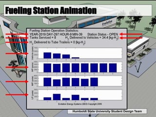 Humboldt State University Student Design Team
Fueling Station Animation
 