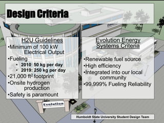 Humboldt State University Student Design Team
Design Criteria
H2U Guidelines
•Minimum of 100 kW
Electrical Output
•Fueling
• 2010: 50 kg per day
• 2019: 250 kg per day
•21,000 ft2 footprint
•Onsite hydrogen
production
•Safety is paramount
Evolution Energy
Systems Criteria
•Renewable fuel source
•High efficiency
•Integrated into our local
community
•99.999% Fueling Reliability
 