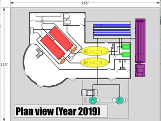 Humboldt State University Student Design TeamPlan view (Year 2019)
 
