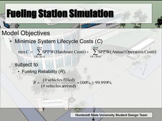 Humboldt State University Student Design Team
Fueling Station Simulation
Model Objectives
• Minimize System Lifecycle Costs (C)
subject to
• Fueling Reliability (R):
%999.99%100
arrived)vehicles(#
filled)vehicles(#
R
 

2019
2010YR
2019
2010YR
Costs)OperationlSPPW(AnnuaCosts)areSPPW(HardwminC
 