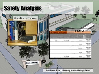 Humboldt State University Student Design Team
Safety Analysis
Building Codes
FMEA
 