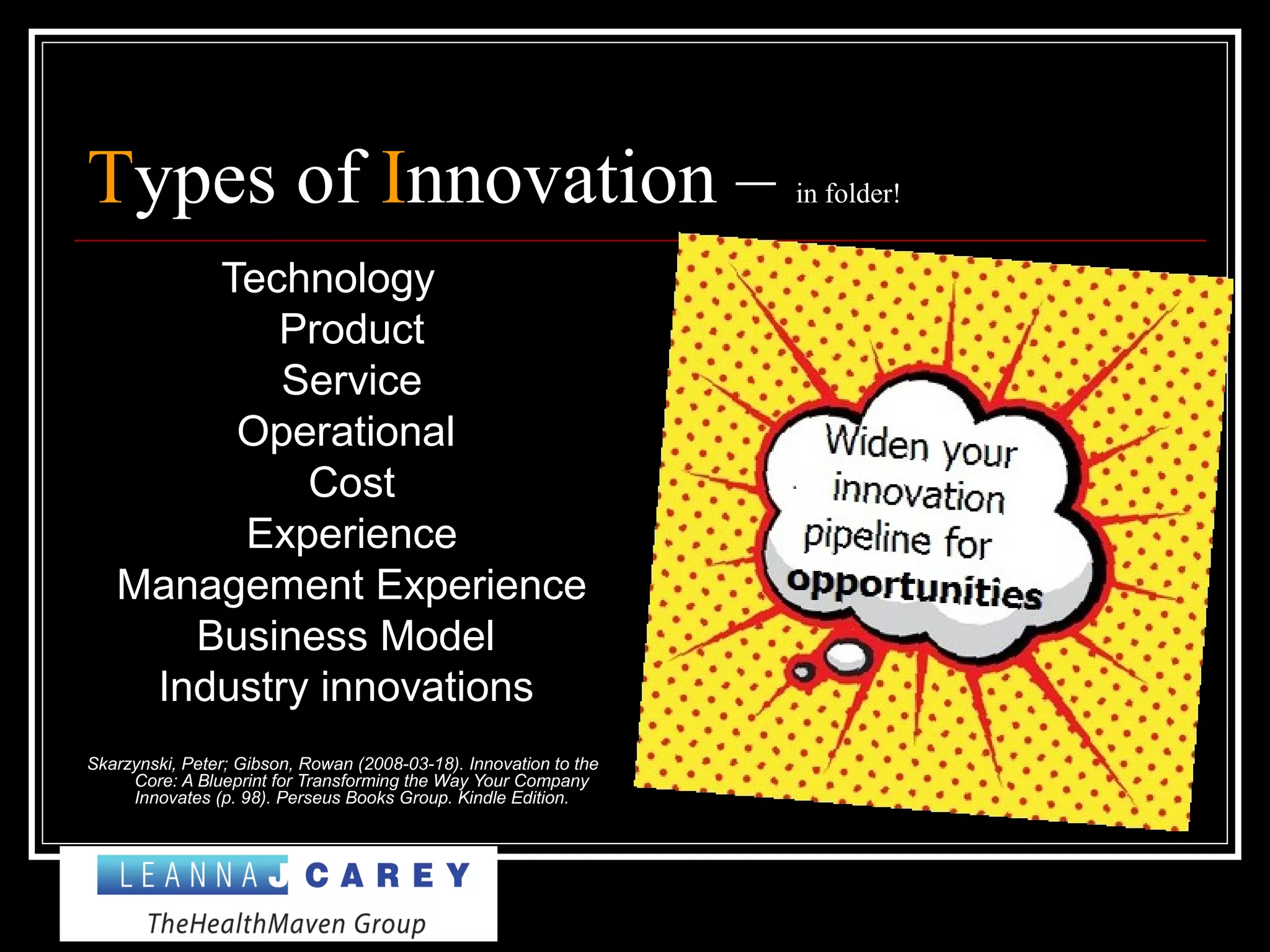 Types of Innovation – in folder!
Technology
Product
Service
Operational
Cost
Experience
Management Experience
Business Model
Industry innovations
Skarzynski, Peter; Gibson, Rowan (2008-03-18). Innovation to the
Core: A Blueprint for Transforming the Way Your Company
Innovates (p. 98). Perseus Books Group. Kindle Edition.
 