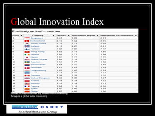 Global Innovation Index
Global Innovation Index by The Boston Consulting
Group is a global index measuring
 