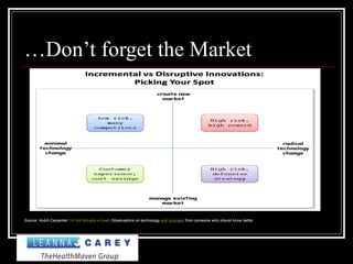 …Don’t forget the Market
Source: Hutch Carpenter I'm Not Actually a Geek Observations on technology and business from someone who should know better
 