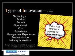Types of Innovation – in folder!
Technology
Product
Service
Operational
Cost
Experience
Management Experience
Business Model
Industry innovations
Skarzynski, Peter; Gibson, Rowan (2008-03-18). Innovation to the
Core: A Blueprint for Transforming the Way Your Company
Innovates (p. 98). Perseus Books Group. Kindle Edition.
 