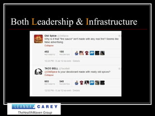 Both Leadership & Infrastructure
 