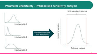 16
Parameter uncertainty - Probabilistic sensitivity analysis
Input variable 1
Input variable 3
Input variable 2
Number
of
samples
Outcome variable
Repeatedly sample
joint distribution
95% uncertainty interval
 