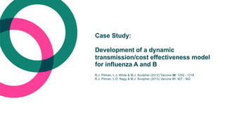 Case Study:
Development of a dynamic
transmission/cost effectiveness model
for influenza A and B
R.J. Pitman, L.J. White & M.J. Sculpher (2012) Vaccine 30: 1202 - 1218
R.J. Pitman, L.D. Nagy & M.J. Sculpher (2013) Vaccine 31: 927 - 942
 