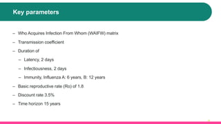 22
Key parameters
‒ Who Acquires Infection From Whom (WAIFW) matrix
‒ Transmission coefficient
‒ Duration of
‒ Latency, 2 days
‒ Infectiousness, 2 days
‒ Immunity, Influenza A: 6 years, B: 12 years
‒ Basic reproductive rate (Ro) of 1.8
‒ Discount rate 3.5%
‒ Time horizon 15 years
 
