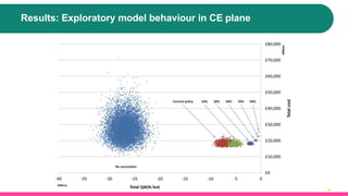Results: Exploratory model behaviour in CE plane
24
 