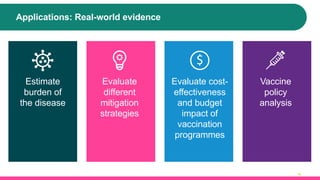 Applications: Real-world evidence
30
Estimate
burden of
the disease
Vaccine
policy
analysis
Evaluate cost-
effectiveness
and budget
impact of
vaccination
programmes
Evaluate
different
mitigation
strategies
 
