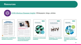 31
Resources
Media article: A challenge of
pandemic proportions
Media article: Will COVID-
19 bring lasting change in
clinical trial practices?
Whitepaper: Antimicrobial
resistance
Whitepaper: The evolution
of HIV treatments
Whitepaper: Pandemic
respiratory vaccine clinical
trials
ICON Infectious Diseases Insights: Whitepapers, blogs, articles
 