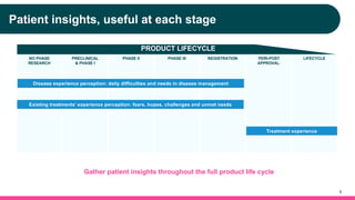 8
PRODUCT LIFECYCLE
LIFECYCLE
NO PHASE
RESEARCH
PRECLINICAL
& PHASE I
PHASE II PHASE III REGISTRATION PERI-POST
APPROVAL
E...