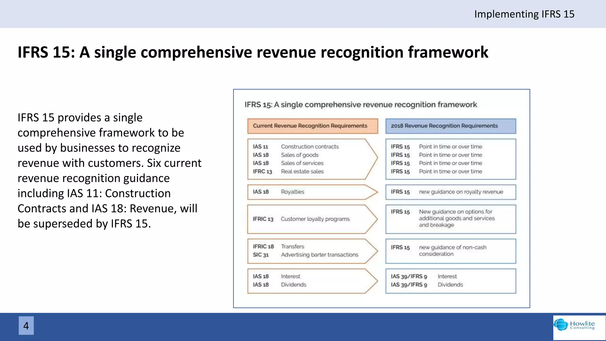 Implementing IFRS 15 The new revenue recognition standard PPTX
