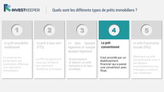 1 2 3 4 5
Le prêt immobilier
traditionnel
Le prêt à taux zéro
(PTZ)
Le plan épargne
logement et compte
épargne logement
Le prêt
conventionné
Le prêt d’accession
sociale (PAS)
Il concerne les
particuliers qui
souhaitent effectuer
une opération
immobilière
Le PTZ est destiné à
ceux qui achètent
leur première
résidence principale
Ils permettent
d’ obtenir un prêt
bancaire à un taux
privilégié
Il est accordé par un
établissement
financier qui a passé
une convention avec
l’Etat.
Identique au prêt
conventionné mais il
est destiné
essentiellement aux
ménages à revenus
très modestes.
Quels sont les différents types de prêts immobiliers ?
 