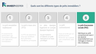 1 2 3 4 5
Le prêt immobilier
traditionnel
Le prêt à taux zéro
(PTZ)
Le plan épargne
logement et compte
épargne logement
Le prêt
conventionné
Le prêt d’accession
sociale (PAS)
Il concerne les
particuliers qui
souhaitent effectuer
une opération
immobilière
Le PTZ est destiné à
ceux qui achètent
leur première
résidence principale
Ils permettent
d’ obtenir un prêt
bancaire à un taux
privilégié
Il est accordé par un
établissement
financier qui a passé
une convention avec
l’Etat.
Identique au prêt
conventionné mais il
est destiné
essentiellement aux
ménages à revenus
très modestes.
Quels sont les différents types de prêts immobiliers ?
 