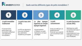 1 2 3 4 5
Le prêt immobilier
traditionnel
Le prêt à taux zéro
(PTZ)
Le plan épargne
logement et compte
épargne logement
Le prêt
conventionné
Le prêt d’accession
sociale (PAS)
Il concerne les
particuliers qui
souhaitent effectuer
une opération
immobilière
Le PTZ est destiné à
ceux qui achètent
leur première
résidence principale
Ils permettent
d’ obtenir un prêt
bancaire à un taux
privilégié
Il est accordé par un
établissement
financier qui a passé
une convention avec
l’Etat.
Identique au prêt
conventionné mais il
est destiné
essentiellement aux
ménages à revenus
très modestes.
Quels sont les différents types de prêts immobiliers ?
 