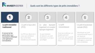 1 2 3 4 5
Le prêt immobilier
traditionnel
Le prêt à taux zéro
(PTZ)
Le plan épargne
logement et compte
épargne logement
Le prêt
conventionné
Le prêt d’accession
sociale (PAS)
Il concerne les
particuliers qui
souhaitent effectuer
une opération
immobilière
Le PTZ est destiné à
ceux qui achètent
leur première
résidence principale
Ils permettent
d’ obtenir un prêt
bancaire à un taux
privilégié
Il est accordé par un
établissement
financier qui a passé
une convention avec
l’Etat.
Identique au prêt
conventionné mais il
est destiné
essentiellement aux
ménages à revenus
très modestes.
Quels sont les différents types de prêts immobiliers ?
 
