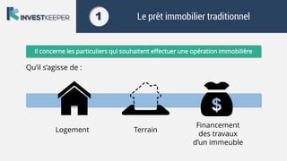 1 Le prêt immobilier traditionnel
Il concerne les particuliers qui souhaitent effectuer une opération immobilière
Logement Terrain
Financement
des travaux
d’un immeuble
Qu’il s’agisse de :
 