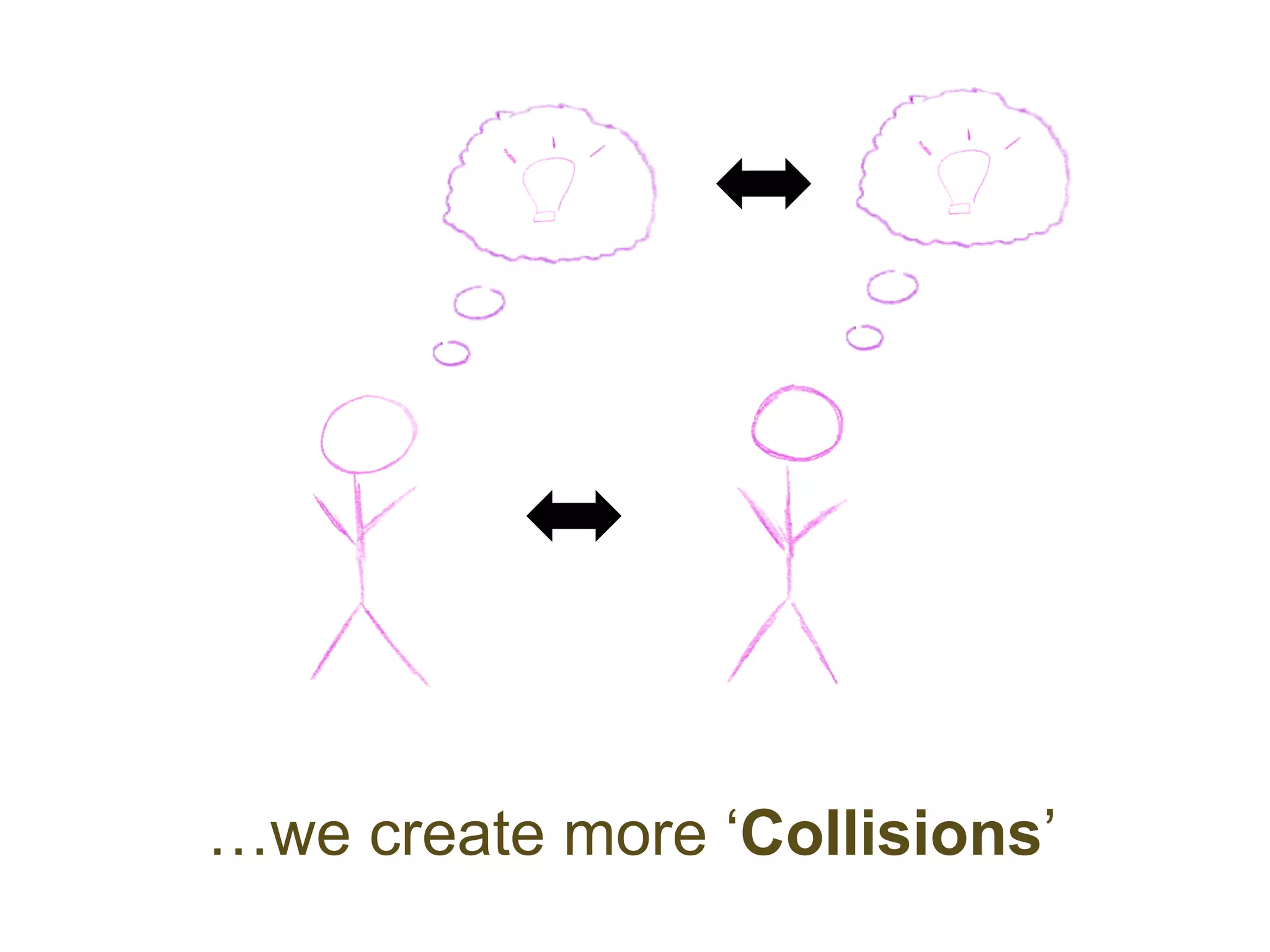 …we create more ‘Collisions’
 