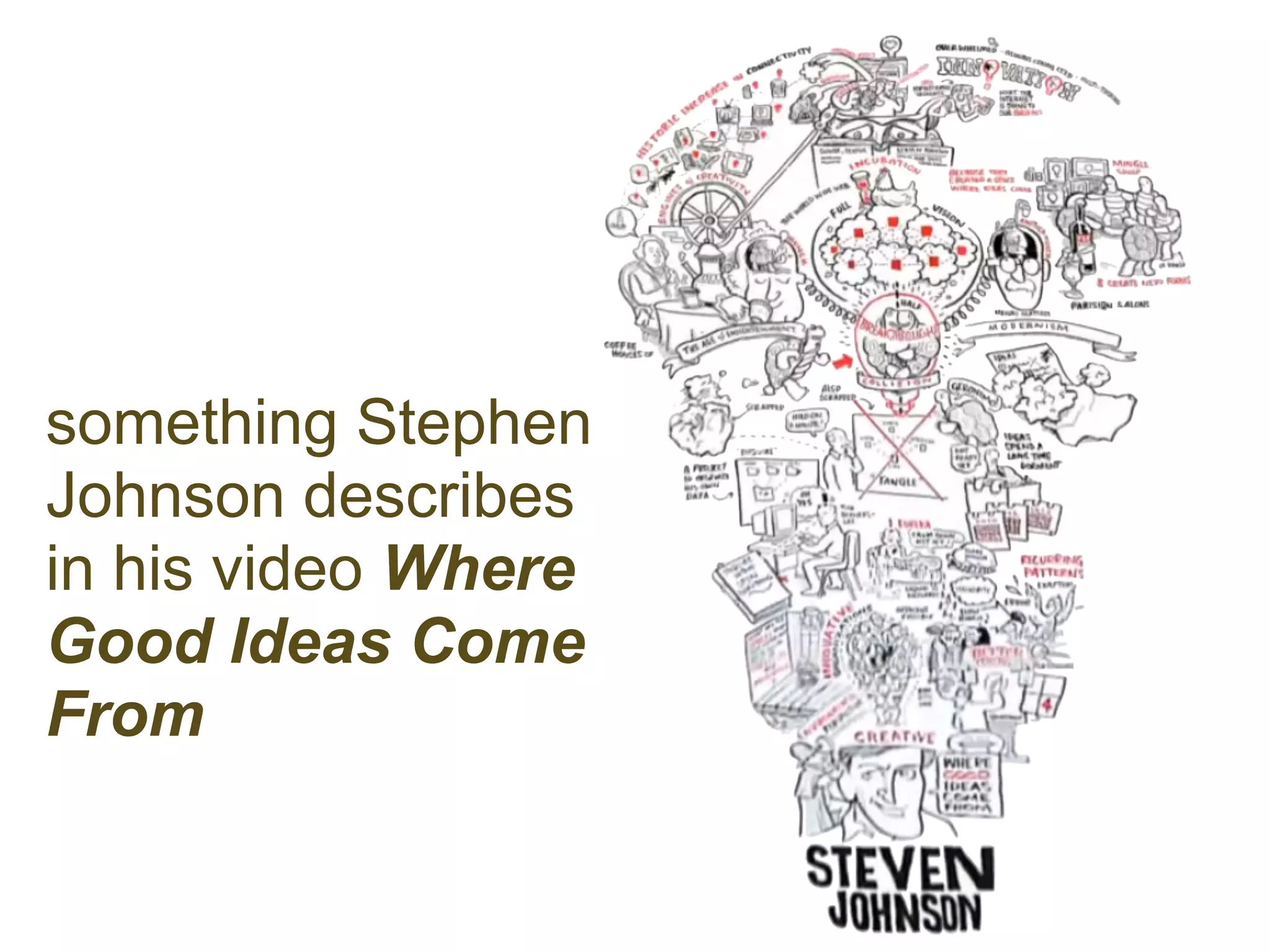 something Stephen
Johnson describes
in his video Where
Good Ideas Come
From
 