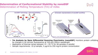 Excipients for Protein Stabilization in DSP - Webinar | 14.11.201910
• Tm Analysis by Nano Differential Scanning Fluorimetry (nanoDSF) monitors protein unfolding
by changes in its intrinsic fluorescence at 330 and 350nm wavelength
• Application of thermal ramps between 15 – 95 °C for 48 samples in parallel
• Sample requirements: 10 µl sample, 5 µg/ml to 250 mg/ml protein concentration
Determination of Conformational Stability by nanoDSF
Determination of Melting Temperature (Tm) of mAbs
Schematic representation of nanoDSF workflownanoDSF Technology –Thermal Unfolding
Source: www.nanotempertech.com
 