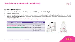 • Model Proteins: 2 IgG1 mAbs (clarified Harvest of mAbA 0.94 g/l and mAbB 1.45 g/l)
• 3 different Protein A resins
• Based on their potential on stability results of in vitro screening assay, Sucrose, Trehalose, Sorbitol, Mannitol and PEG4000
(500 mM or 5% for PEG4000) were selected for further investigation on chromatographic performance and product stability using
Protein A chromatography
• Selected excipients were added to the buffer system during chromatographic run
Protein A Chromatography Conditions
Excipients for Protein Stabilization in DSP - Webinar | 14.11.201915
Selected Protein A Columns Selected Excipients
Eshmuno® A; 0.8x2 cm; 1 ml 500 mM Mannitol
ProSep® Ultra Plus; 0.8x2 cm; 1 ml 500 mM Sorbitol
Agarose-based Protein A Resin; 0.8x2 cm; 1 ml 500 mM Sucrose
500 mM Trehalose
5% PEG4000
Experiment Parameters:
Eshmuno® A Resins ProSep® Ultra Plus Resins
 
