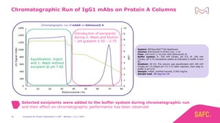 Chromatographic Run of IgG1 mAbs on Protein A Columns
Excipients for Protein Stabilization in DSP - Webinar | 14.11.201916
Selected excipients were added to the buffer system during chromatographic run
and their effect on chromatographic performance has been observed
System: ÄKTApurifierTM GE Healthcare
Column: Eshmuno® A (0.8x2 cm), 1 mL
Flow: 120 cm/h (1 mL/min with Eshmuno® A)
Buffer system: A: 100 mM Citrate, pH 5.5; B: 100 mM
Citrate, pH 2.75 (excipients added as indicated in buffer A and
B);
Gradient: 30 CV; The column was equilibrated with 100 mM
Citrate pH 7.0 (Wash pH 7.0 3 CV after injection, then step to
buffer A pH 5.5)
Sample: mAbA, clarified harvest, 0.943 mg/mL
Sample load: 30 mg/mL CV
Chromatographic run of mAbA on Eshmuno® A
Equilibration, Inject
and 1. Wash without
excipient @ pH 7.00
Introduction of excipients
during 2. Wash and Elution
– pH gradient 5.50 – 2.75
 