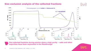 Size exclusion analysis of the collected fractions
Excipients for Protein Stabilization in DSP - Webinar | 14.11.201917
Chromatographic run of mAbA on Eshmuno® A
The collected fractions during elution show a high purity – salts and other
impurities have been separated in the flowthrough
+/- excipient
 