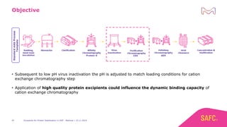 Excipients for Protein Stabilization in DSP - Webinar | 14.11.2019
Objective
 Subsequent to low pH virus inactivation the pH is adjusted to match loading conditions for cation
exchange chromatography step
 Application of high quality protein excipients could influence the dynamic binding capacity of
cation exchange chromatography
pH
34
StandardmAbProcess
Template
CEXProtein A AEX
 