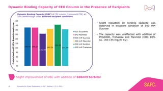 Excipients for Protein Stabilization in DSP - Webinar | 14.11.2019
Dynamic Binding Capacity of CEX Column in the Presence of Excipients
36
• Slight reduction on binding capacity was
observed in excipient condition of 500 mM
Sucrose
• The capacity was unaffected with addition of
PEG4000, Trehalose and Mannitol (DBC 10%
ca. 140-145 mg/ml CV)
Slight improvement of DBC with addition of 500mM Sorbitol
Dynamic Binding Capacity (DBC) of CEX column (Eshmuno® CPX) at
10% breakthrough under different excipient conditions.
 