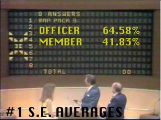 OFFICER 64.58% #1 S.E. AVERAGES MEMBER 41.83% 
