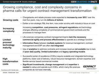 1© 2015 Copyright Genpact. All Rights Reserved.DESIGN • TRANSFORM • RUN
Growing compliance, cost and complexity concerns in
pharma calls for urgent contract management transformation
Contract management ► Industry challenges
Increasing competition, cost pressures, stringent regulations and technology
changes affecting complexity of commercial and government contracts and the
processes to manage them
Increasing
complexity
• Chargebacks and rebate process costs expected to increase by over 50%* over the
next five years; may run into billions of dollars
• Earlier a non-strategic P&L line item, now under scrutiny with industry’s focus on cost
Growing costs
• Life sciences companies contract management teams lack the necessary
commercial agility and process effectiveness to operate as a strategic function
• Information flows between multiple systems for revenue management, contract
management and ERP are often not integrated
• Use of analytics to optimize contracts and increase revenue not scalable due to lack
of poor data quality, limited automation and legacy operating models
Limited
process/
technology
maturity
• Significant investments, change management and expertise is
needed to setup and operate such COEs, which many life sciences
companies do not have internally
High
transformation
costs
*According to a 2012 Deloitte study
• Successful center of excellence (COEs) require scalable and integrated technology
platforms, lower cost of delivery, robust resource management, domain expertise and
flexible service based commercial models
 