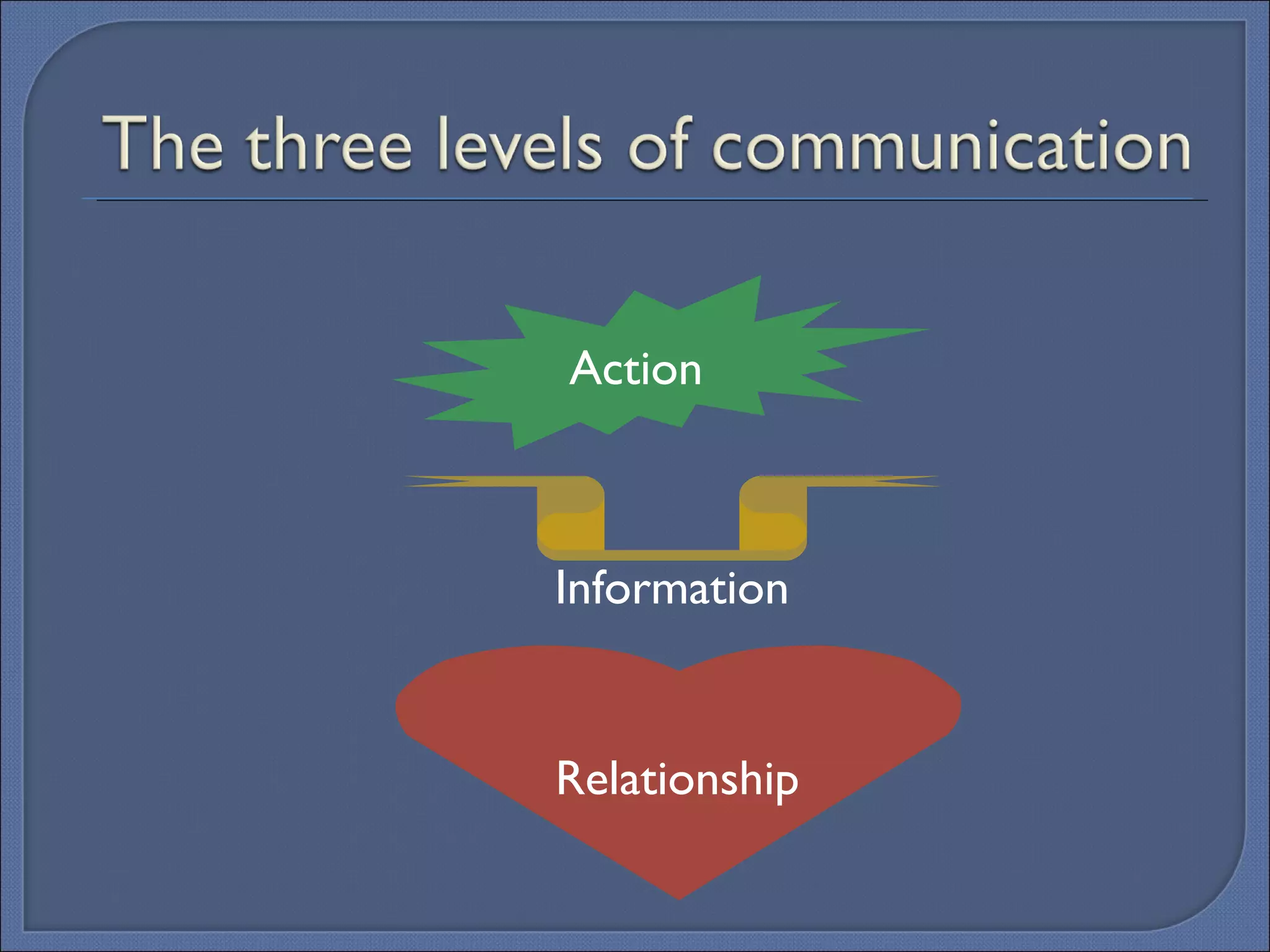 Relationship Information Action 