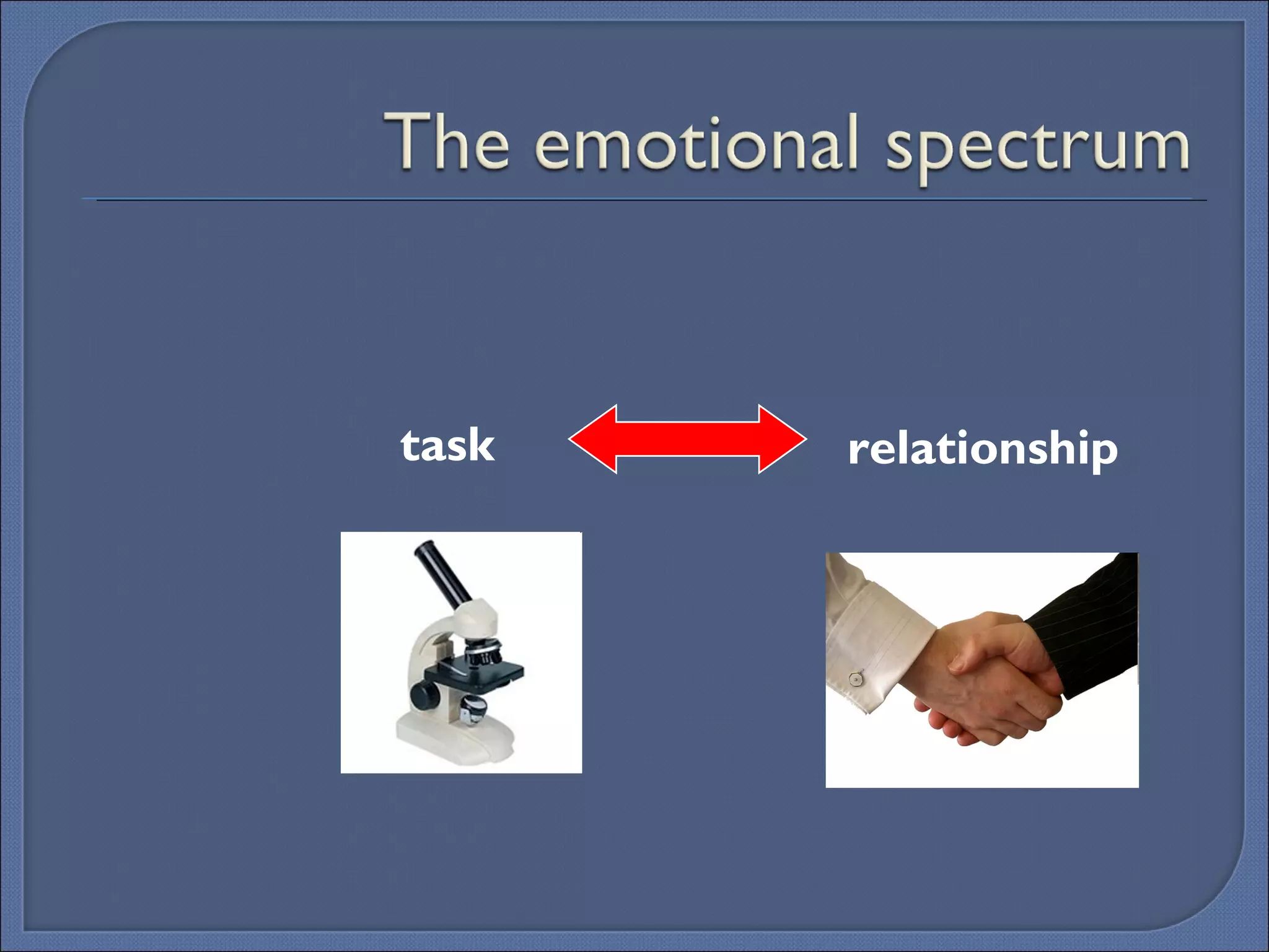 task relationship 