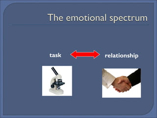 Influencing skills | PPT