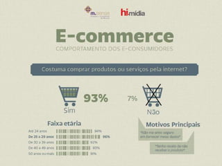 E-Commerce: Comportamento dos E-Consumidores