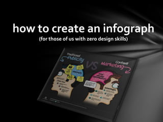 how to create an infograph
(for those of us with zero design skills)

 