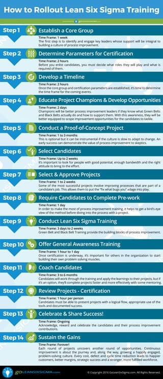 © Copyright 2016 GoLeanSixSigma.com. All Rights Reserved.
Time Frame: 1 week
The ﬁrst step is to identify and engage key leaders whose support will be integral to
building a culture of process improvement.
How to Rollout Lean Six Sigma Training
Educate Project Champions & Develop Opportunities
Establish a Core Group
Determine Parameters for Certiﬁcation
Develop a Timeline
Conduct a Proof-of-Concept Project
Select Candidates
Select & Approve Projects
Require Candidates to Complete Pre-work
Review Projects - Certiﬁcation
Conduct Lean Six Sigma Training
Oﬀer General Awareness Training
Coach Candidates
Celebrate & Share Success!
Sustain the Gains
Step 1
Step 2
Step 3
Step 4
Step 5
Step 6
Step 7
Step 8
Step 9
Step 10
Step 11
Step 12
Step 13
Step 14
Time Frame: 2 hours
Before you enlist candidates, you must decide what roles they will play and what is
required of them.
Time Frame: 2 hours
Once the core group and certiﬁcation parameters are established, it’s time to determine
the time frame for the coming events.
Time Frame: 2 days
Champions will be better process improvement leaders if they know what Green Belts
and Black Belts actually do and how to support them. With this awareness, they will be
better equipped to scope improvement opportunities for the candidates to tackle.
Time Frame: 1 to 3 months
This is optional but it can be instrumental if the culture is slow to adapt to change. An
early success can demonstrate the value of process improvement to skeptics.
Time Frame: Up to 2 weeks
It’s important to look for people with good potential, enough bandwidth and the right
attitude to bring to the eﬀort.
Time Frame: 1 to 2 weeks
Some of the most successful projects involve improving processes that are part of a
candidate’s job. This allows them to put the “ﬁx what bugs you” adage into play.
Time Frame: 1 day
In order to make the most of process improvement training, it helps to get a bird's eye
view of the method before diving into the process with a project.
Time Frame: 3 days to 2 weeks
Green Belt and Black Belt Training provide the building blocks of process improvement.
Time Frame: 1 hour to 1 day
Once certiﬁcation is underway, it’s important for others in the organization to start
building their own problem solving muscles.
Time Frame: 3 to 6 months
Candidates will work through the training and apply the learnings to their projects, but if
it’s an option, they’ll complete projects faster and more eﬀectively with some mentoring.
Time Frame: 1 hour per person
Candidates must be able to present projects with a logical ﬂow, appropriate use of the
tools and documented success.
Time Frame: Ongoing
Acknowledge, reward and celebrate the candidates and their process improvement
contributions.
Time Frame: Forever!
Each round of projects uncovers another round of opportunities. Continuous
improvement is about the journey and, along the way, growing a happily engaged,
problem-solving culture. Every cost, defect and cycle time reduction leads to happier
customers, better margins, strategic success and a stronger, more fulﬁlled workforce.
presented by
 