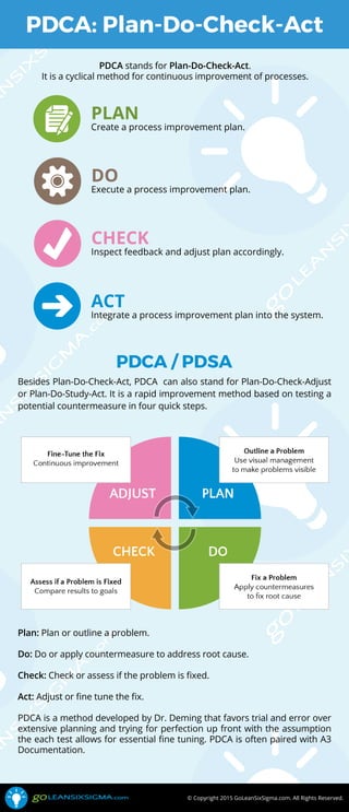 © Copyright 2015 GoLeanSixSigma.com. All Rights Reserved.
PDCA: Plan-Do-Check-Act
PDCA stands for Plan-Do-Check-Act.
It is a cyclical method for continuous improvement of processes.
PLAN
Create a process improvement plan.
DO
Execute a process improvement plan.
CHECK
Inspect feedback and adjust plan accordingly.
ACT
Integrate a process improvement plan into the system.
Plan: Plan or outline a problem.
Do: Do or apply countermeasure to address root cause.
Check: Check or assess if the problem is ﬁxed.
Act: Adjust or ﬁne tune the ﬁx.
PDCA is a method developed by Dr. Deming that favors trial and error over
extensive planning and trying for perfection up front with the assumption
the each test allows for essential ﬁne tuning. PDCA is often paired with A3
Documentation.
Besides Plan-Do-Check-Act, PDCA can also stand for Plan-Do-Check-Adjust
or Plan-Do-Study-Act. It is a rapid improvement method based on testing a
potential countermeasure in four quick steps.
PDCA / PDSA
 