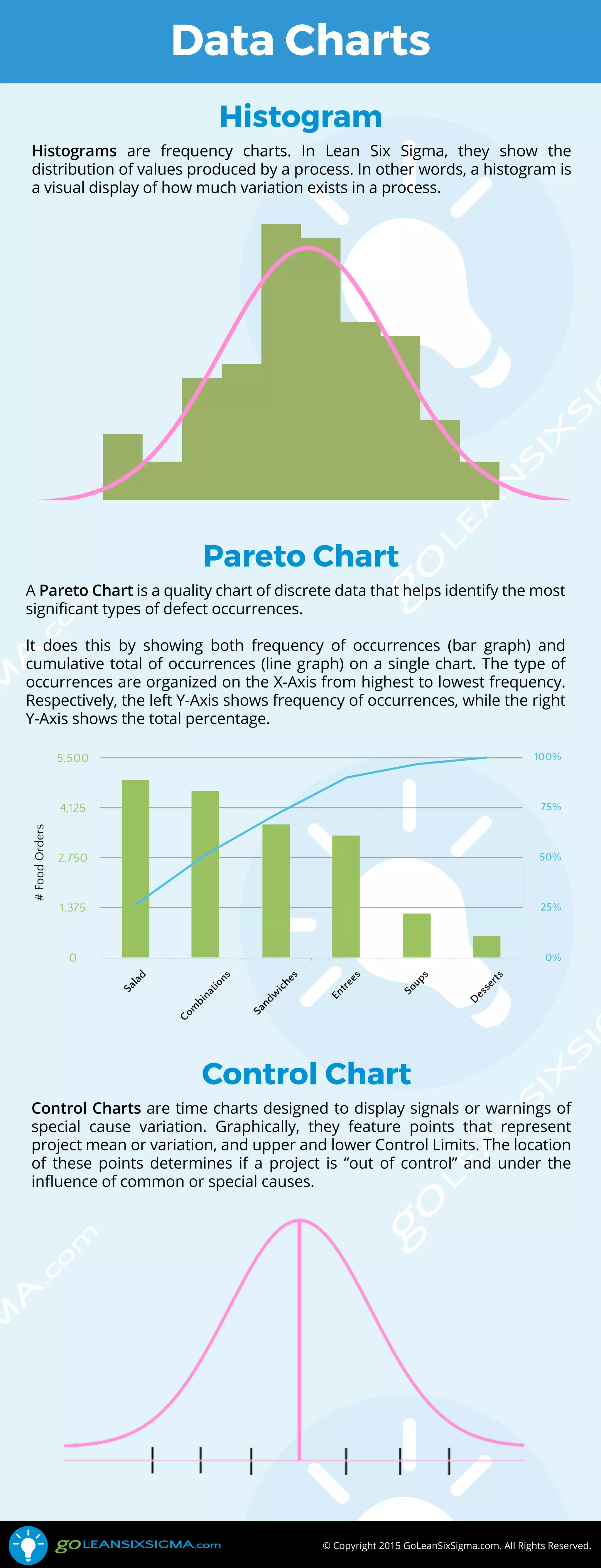 Data Charts: Histogram, Pareto Chart, Control Chart | PDF