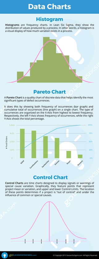 Data Charts: Histogram, Pareto Chart, Control Chart