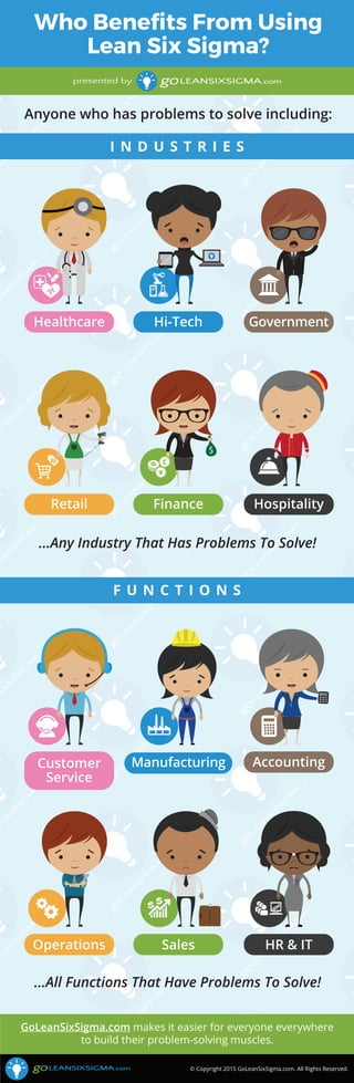 presented by
Anyone who has problems to solve including:
I N D U S T R I E S
...Any Industry That Has Problems To Solve!
...All Functions That Have Problems To Solve!
F U N C T I O N S
GoLeanSixSigma.com makes it easier for everyone everywhere
to build their problem-solving muscles.
+
-
3.14
$
Healthcare Hi-Tech Government
Retail Finance Hospitality
Operations Sales HR & IT
Customer
Service
Manufacturing Accounting
Who Beneﬁts From Using
Lean Six Sigma?
© Copyright 2015 GoLeanSixSigma.com. All Rights Reserved.
 