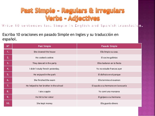 share slides