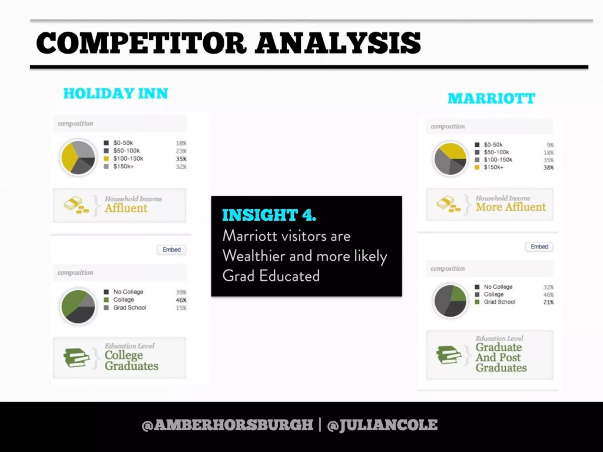 https://twitter.com/amberhorsburgh https://twitter.com/juliancole
 