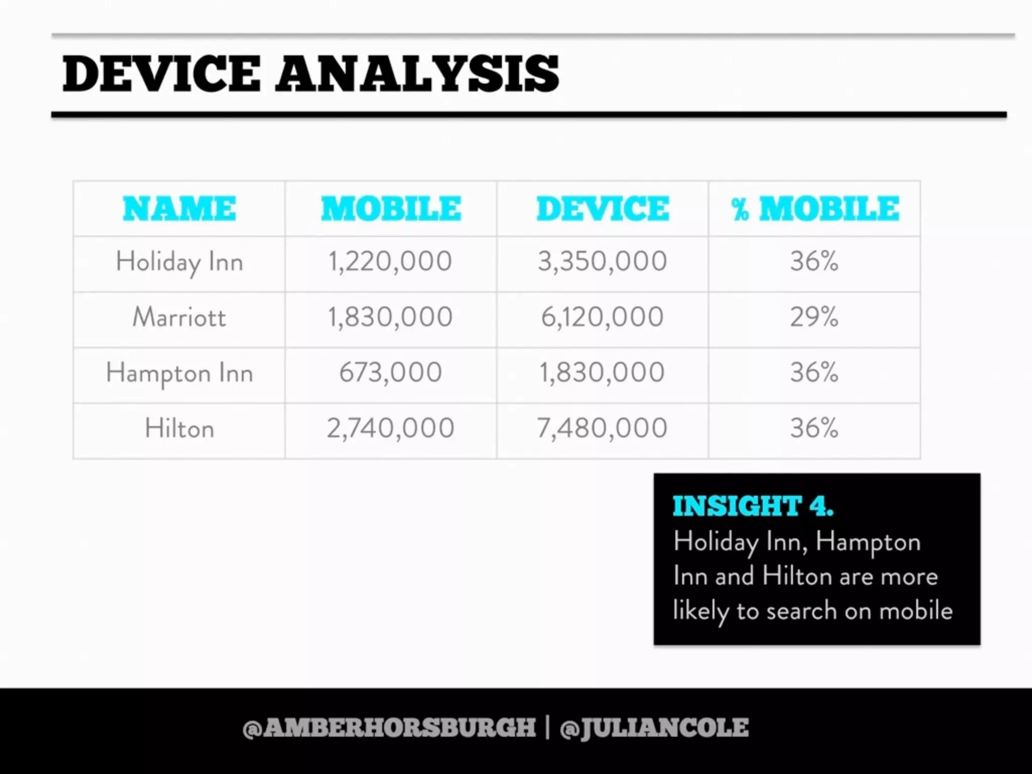https://twitter.com/amberhorsburgh https://twitter.com/juliancole
 