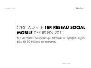 CHIFFRES CLEFS




                 C’EST AUSSI LE 1ER RÉSEAU SOCIAL
                 MOBILE DEPUIS FIN 2011
             ...