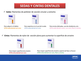  Sedas: filamentos de poliéster de sección circular y estrecha
Para adquirir el hábito:
VITIS seda dental con cera
Para expertos en el uso de la seda:
VITIS seda dental sin cera
Para encías delicadas, uso de ortodoncia, etc.:
VITIS seda dental suave, con cera, flúor y menta
 Cintas: filamentos de nylon de sección plana para aumentar la superficie de arrastre
Para mayor superficie de arrastre y aporte de flúor y frescor:
VITIS cinta dental con cera, flúor y menta
Para mayor superficie de arrastre:
VITIS cinta dental con cera
SEDAS Y CINTAS DENTALES
 