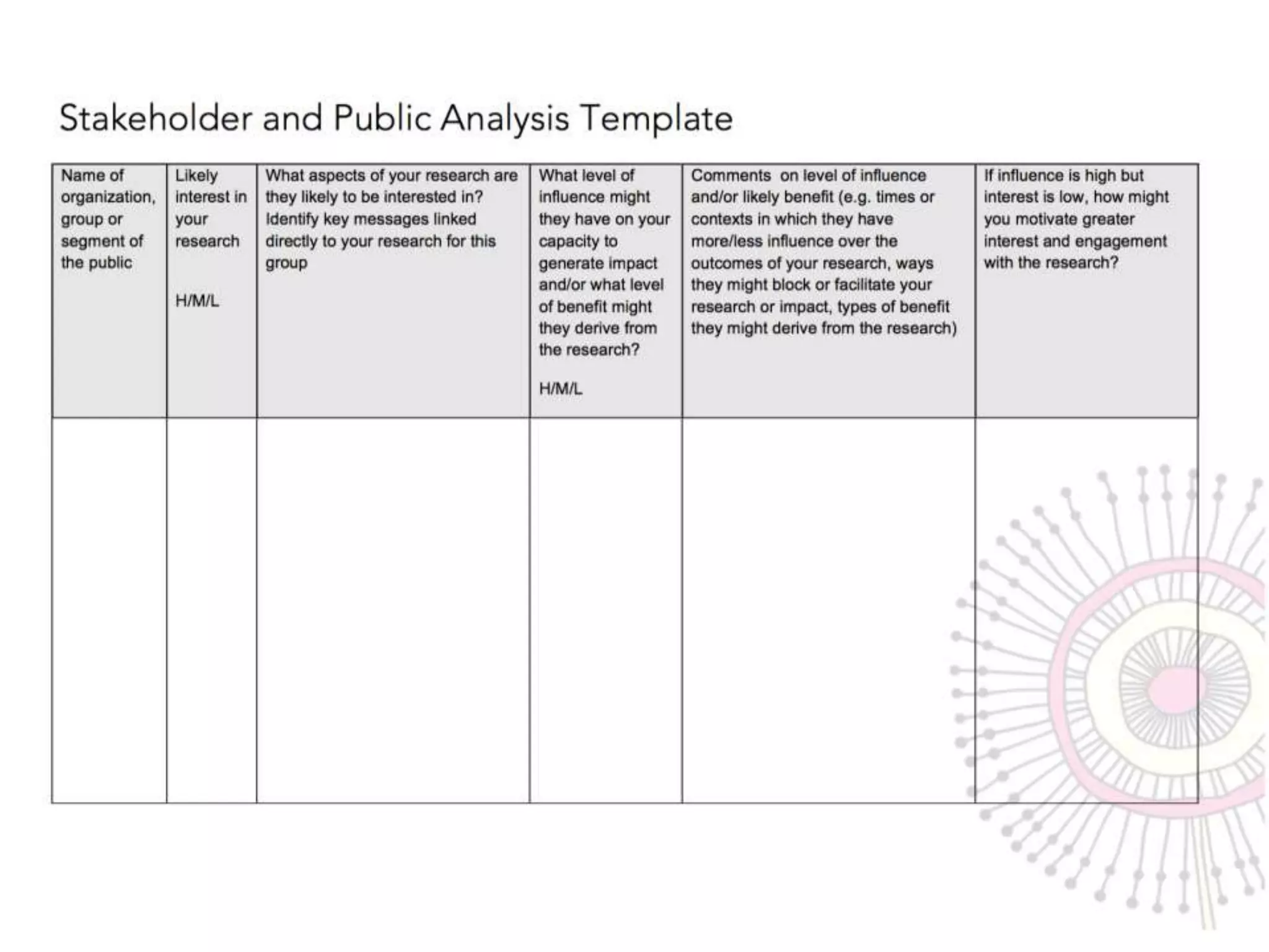 ...adapt to your own needs
Stakeholder/publics analysis
 