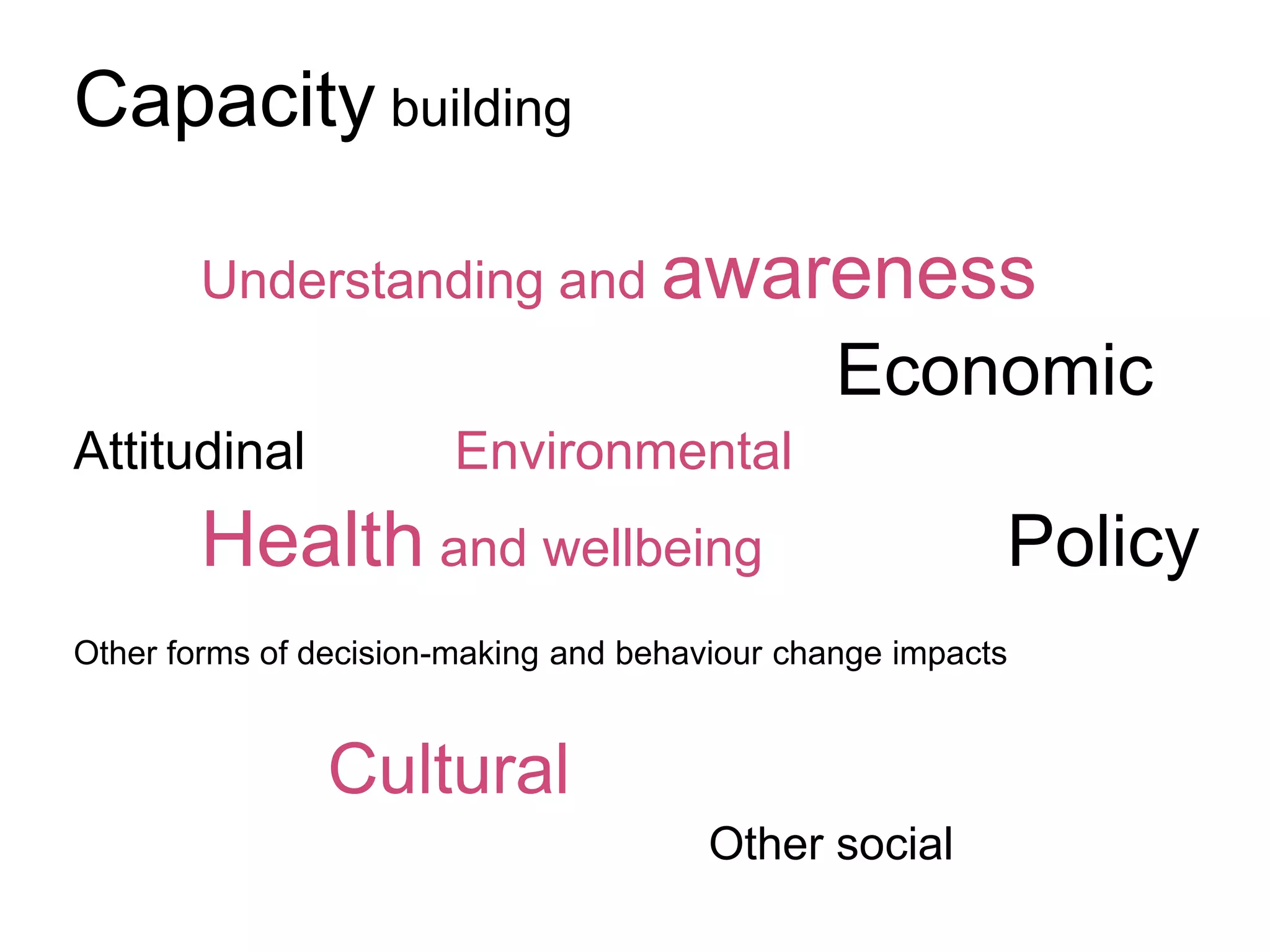 Capacity building
Understanding and awareness
Economic
Attitudinal Environmental
Health and wellbeing Policy
Other forms of decision-making and behaviour change impacts
Cultural
Other social
 